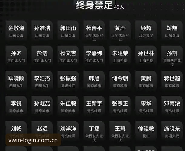 中国足球反腐风暴再起，德赢体育用户如何看懂第三批禁足名单？